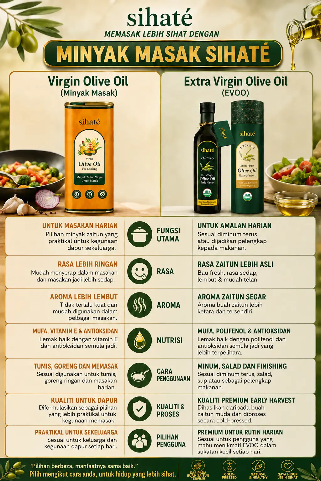 Perbandingan Terperinci Virgin Olive Oil dan Extra Virgin Olive Oil