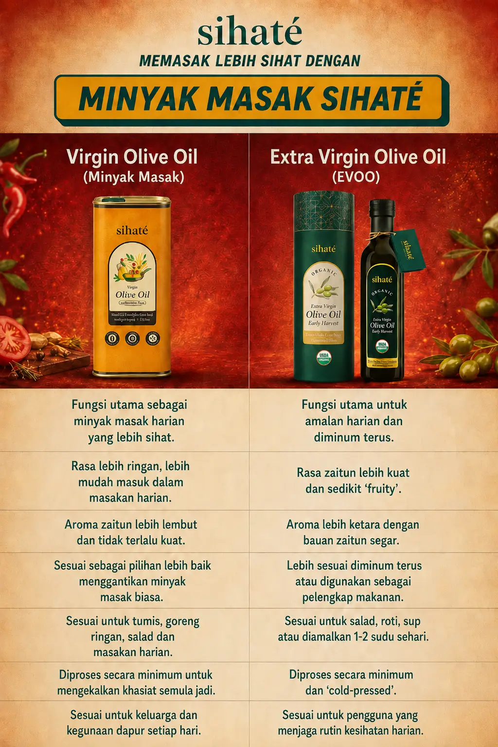 Perbandingan Terperinci Virgin Olive Oil dan Extra Virgin Olive Oil